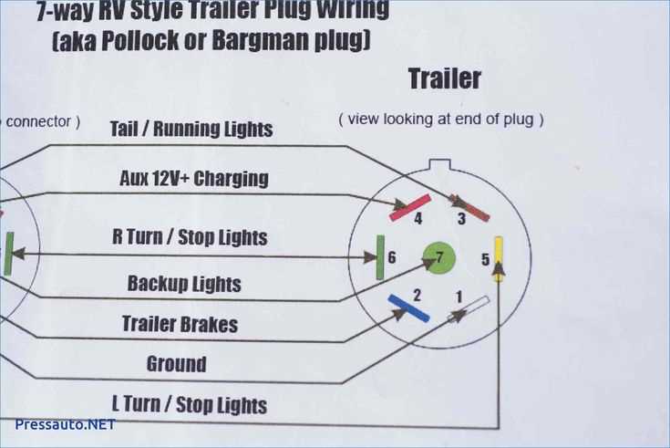 seven way wiring diagram seven way wiring diagram