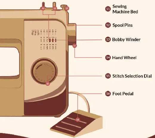 sewing machine schematic diagram