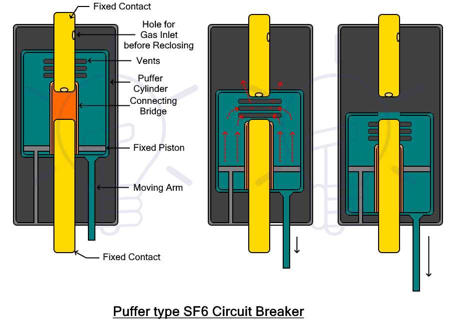 sf6 circuit breaker control circuit diagram