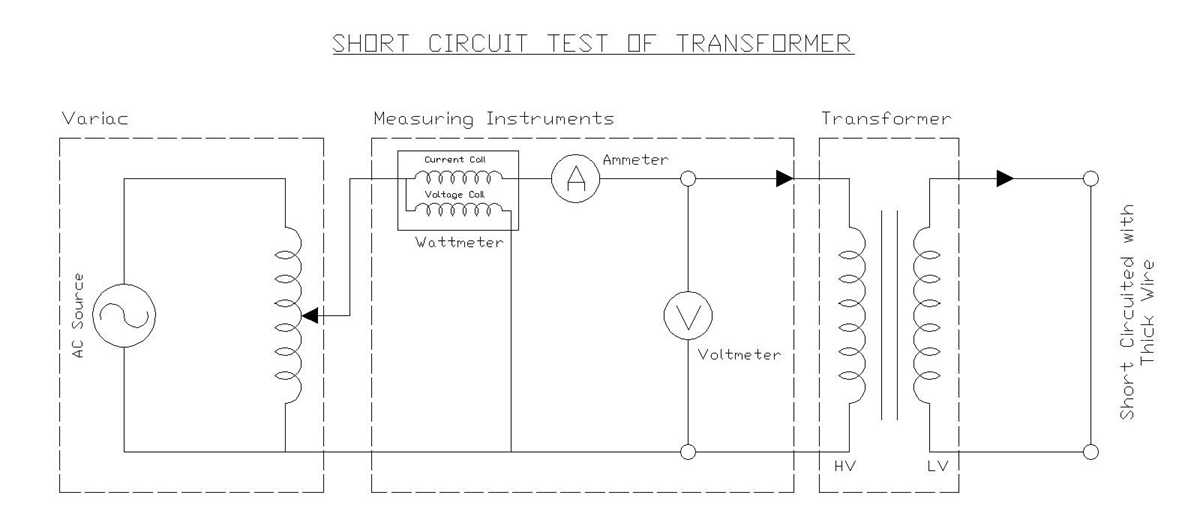 short circuit current diagram