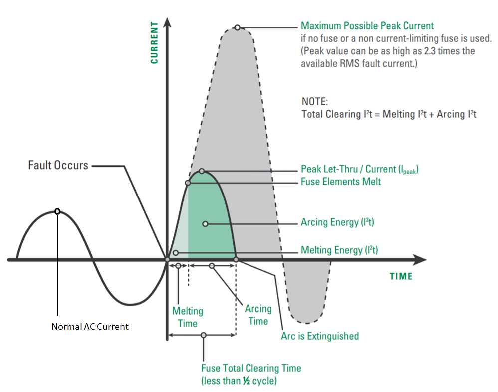 short circuit current diagram