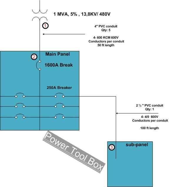 short circuit diagram examples