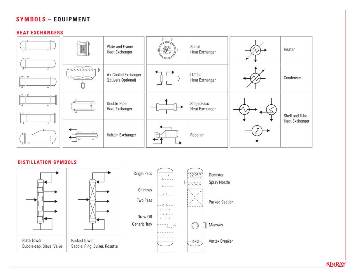 show simple guide to understand hydraulic schematic diagram