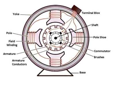 shunt dc motor schematic diagram