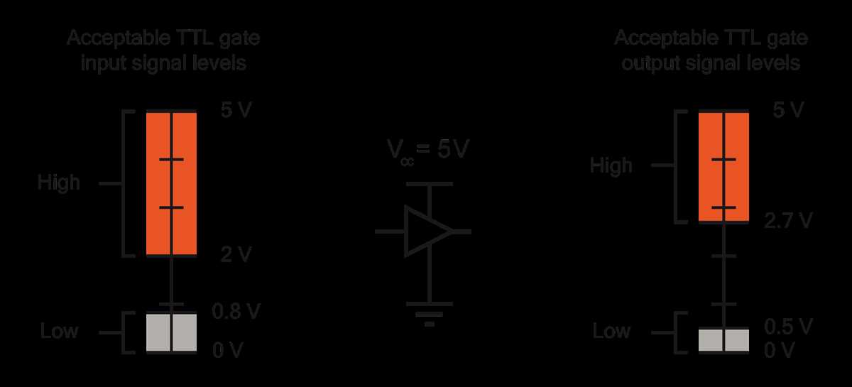 signal conditioner circuit diagram signal conditioner circuit diagram