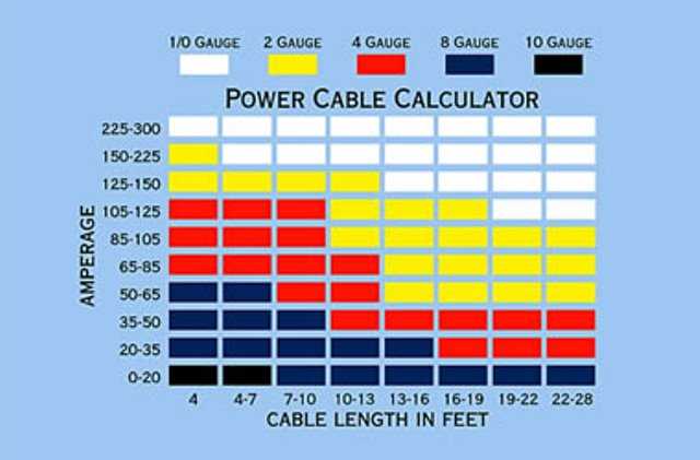 simple car wiring diagram