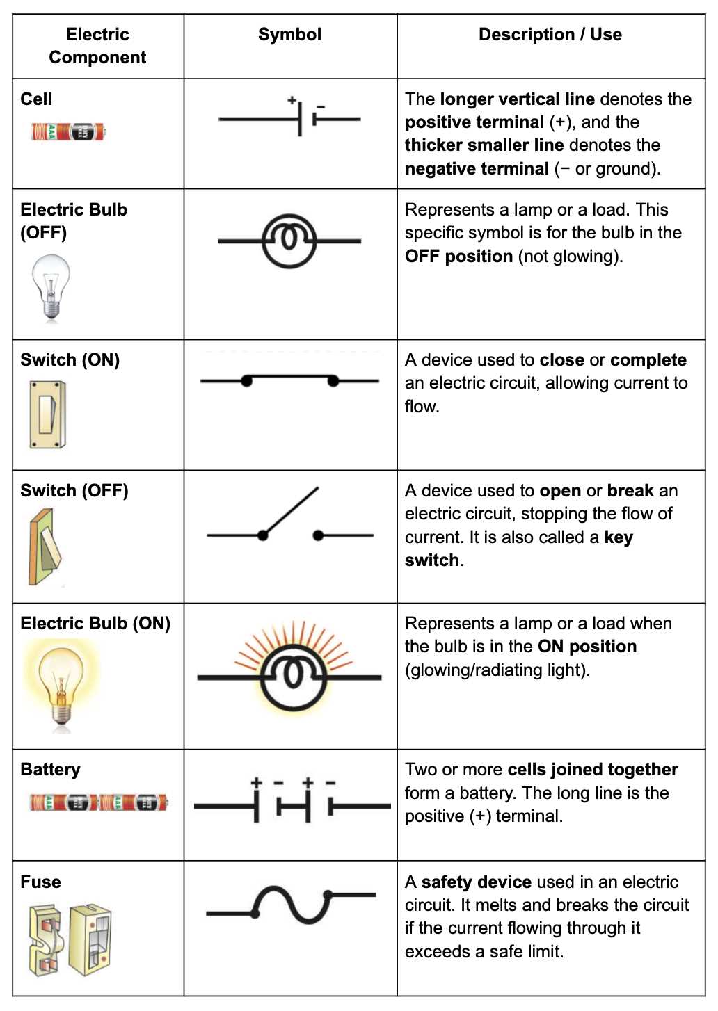 simple circuit diagram symbols