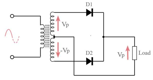 simple full wave rectifier circuit diagram