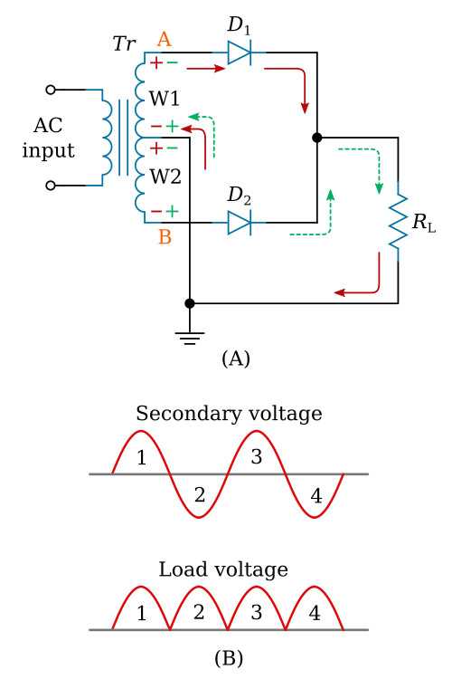 simple full wave rectifier circuit diagram