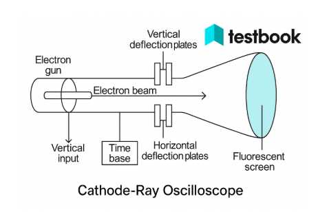 simple oscilloscope circuit diagram