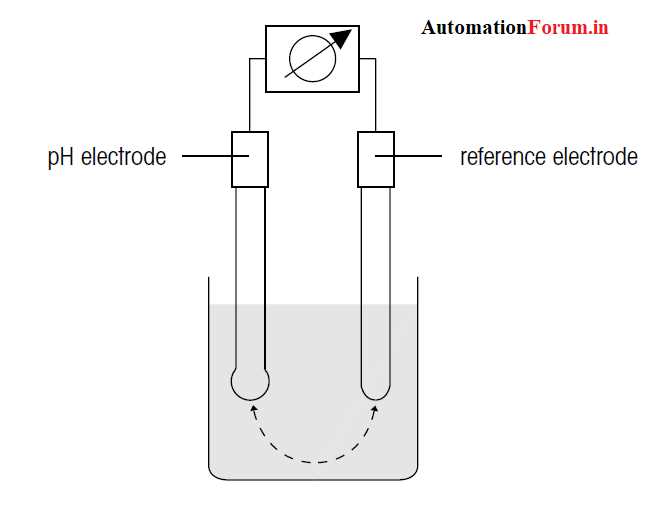 simple ph meter circuit diagram