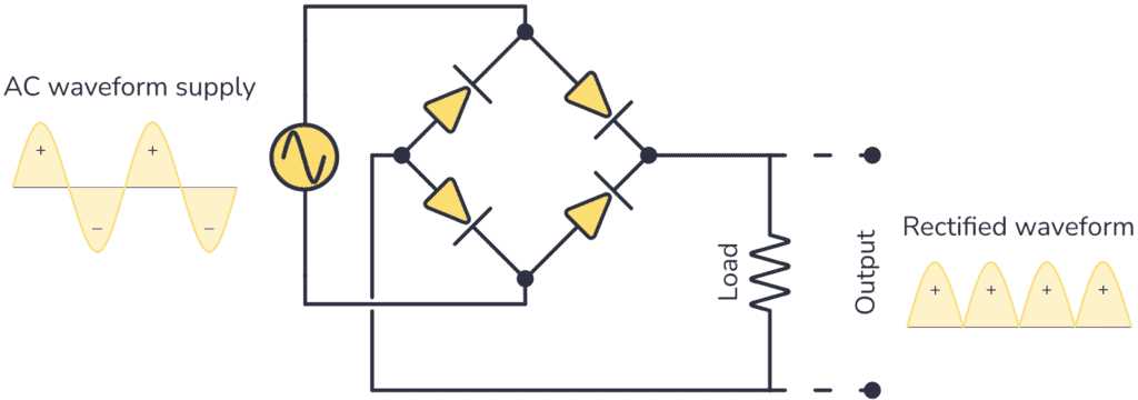 simple rectifier circuit diagram simple rectifier circuit diagram