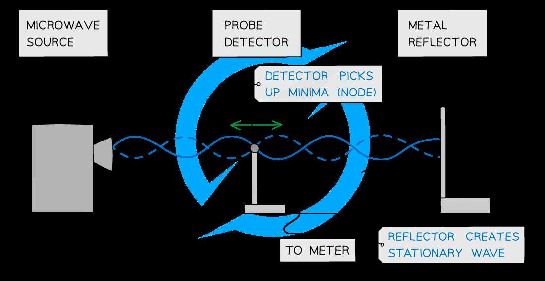 simple standing wave meter schematic diagram simple standing wave meter schematic diagram