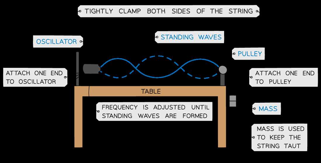 simple standing wave meter schematic diagram simple standing wave meter schematic diagram