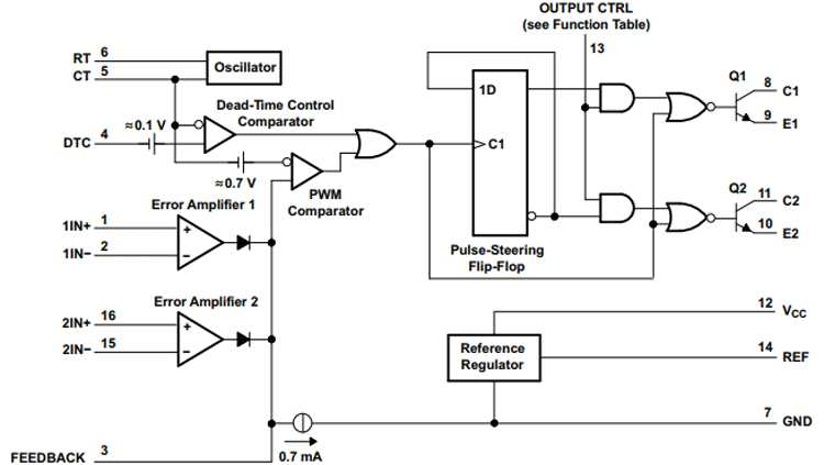 single phase pwm inverter circuit diagram