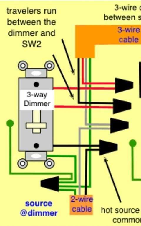single pole dimmer switch wiring diagram