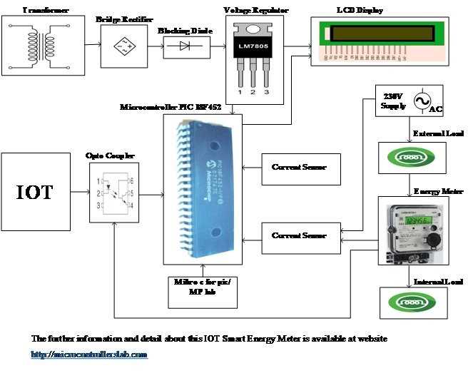 smart energy meter circuit diagram