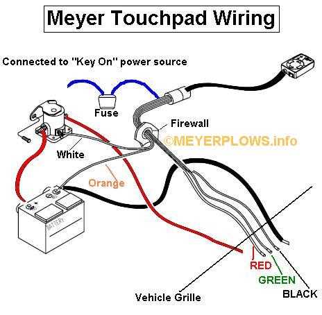 sno way plow control wiring diagram sno way plow control wiring diagram
