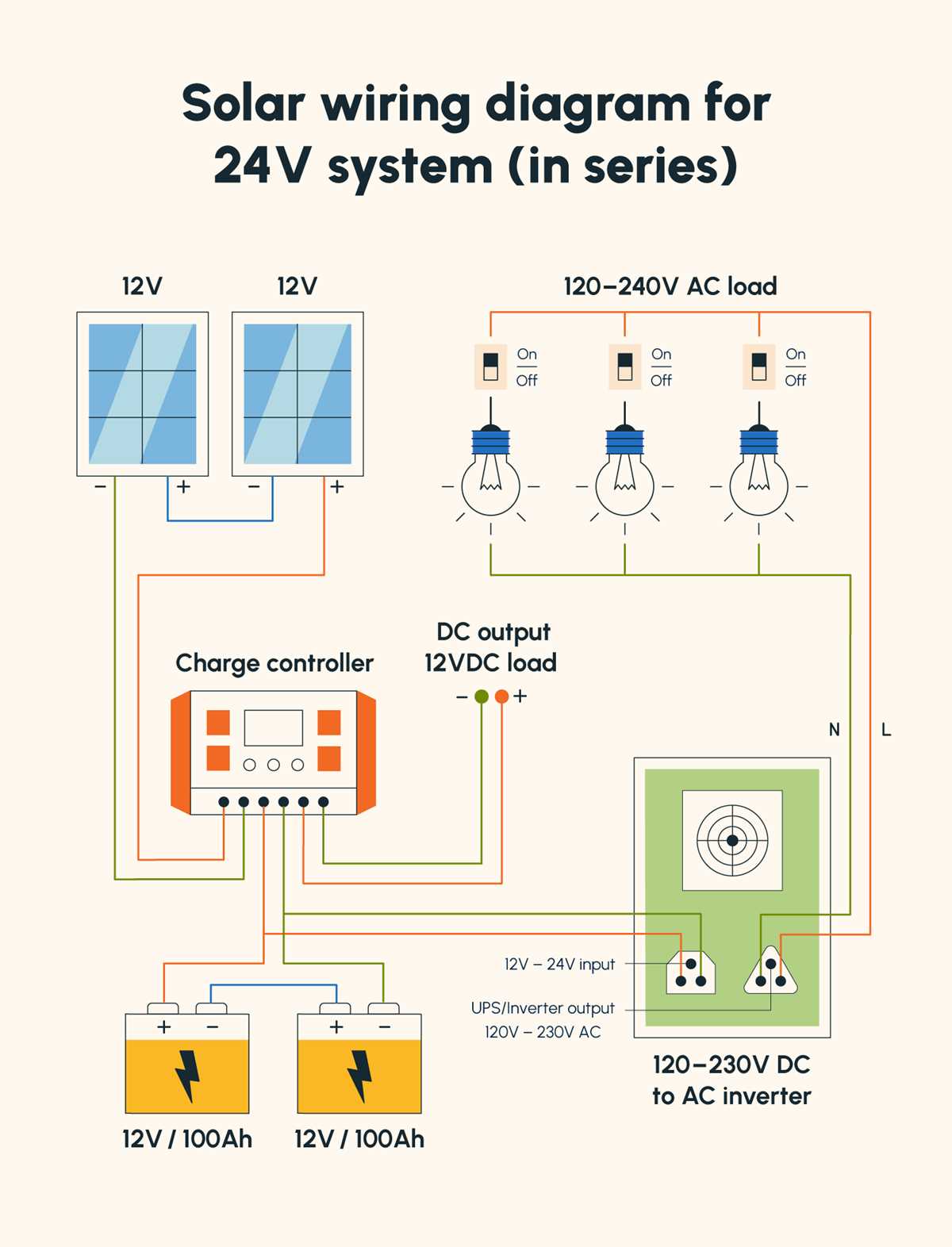 solar pv system schematic diagram