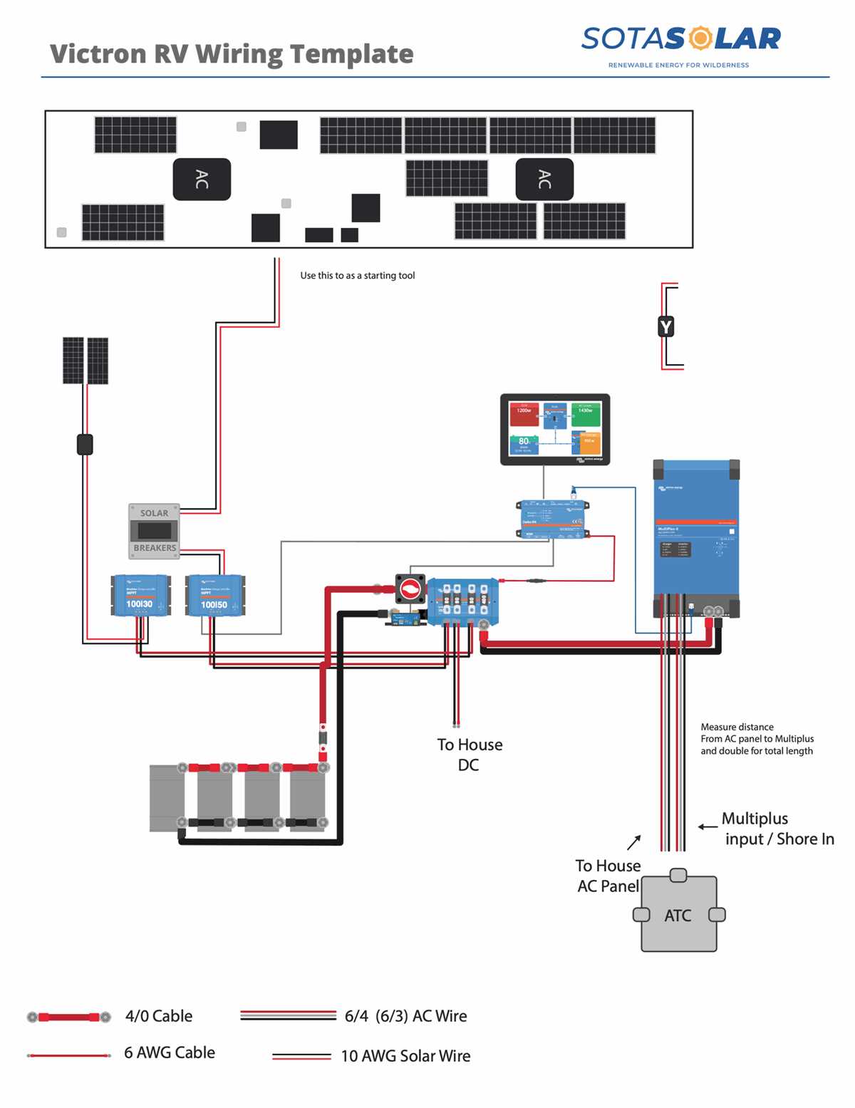solar rv wiring diagram