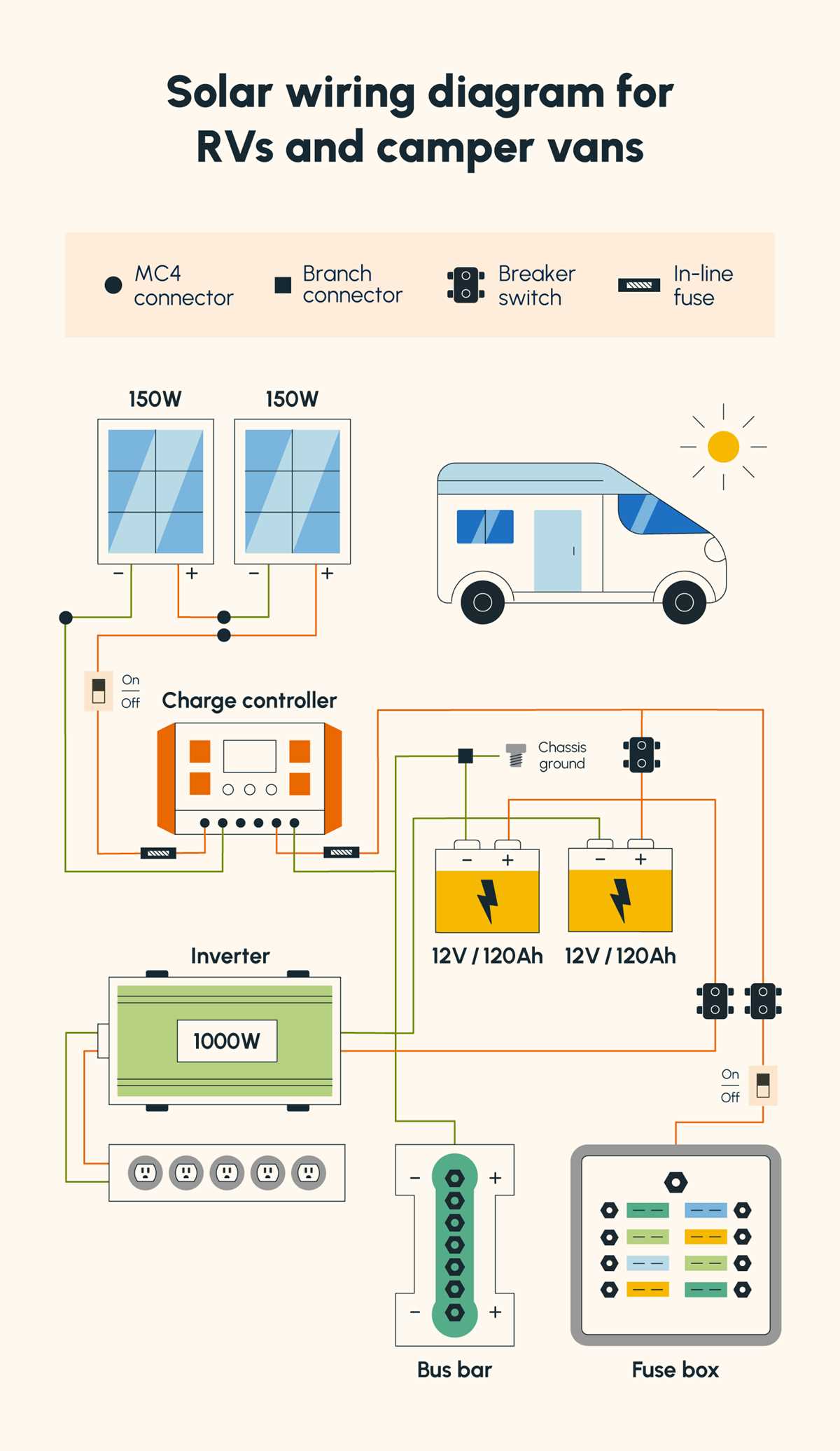 solar rv wiring diagram