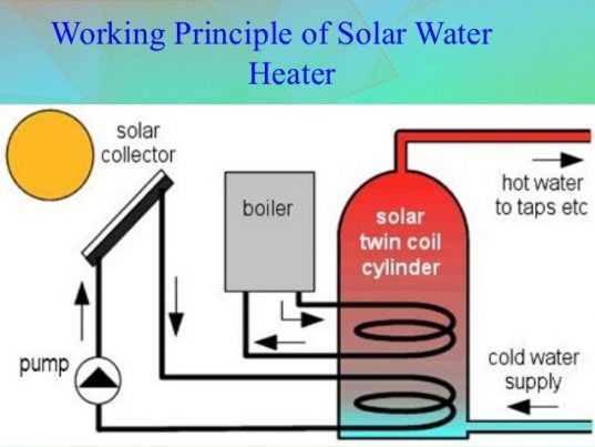solar water heater circuit diagram solar water heater circuit diagram