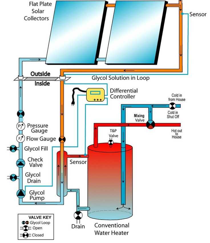 solar water heater circuit diagram solar water heater circuit diagram