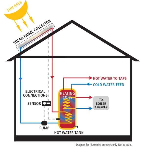 solar water heater schematic diagram solar water heater schematic diagram