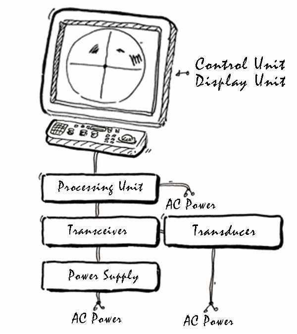 sonar schematic diagram sonar schematic diagram