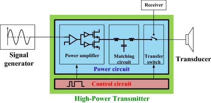 sonar schematic diagram sonar schematic diagram