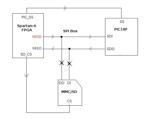 spi circuit diagram