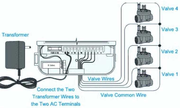 sprinkler wiring diagram
