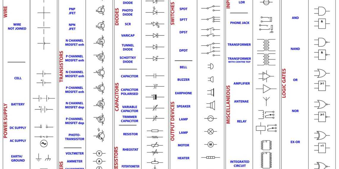 standard circuit diagram symbols