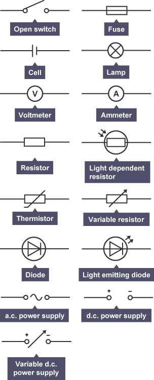 standard circuit diagram symbols