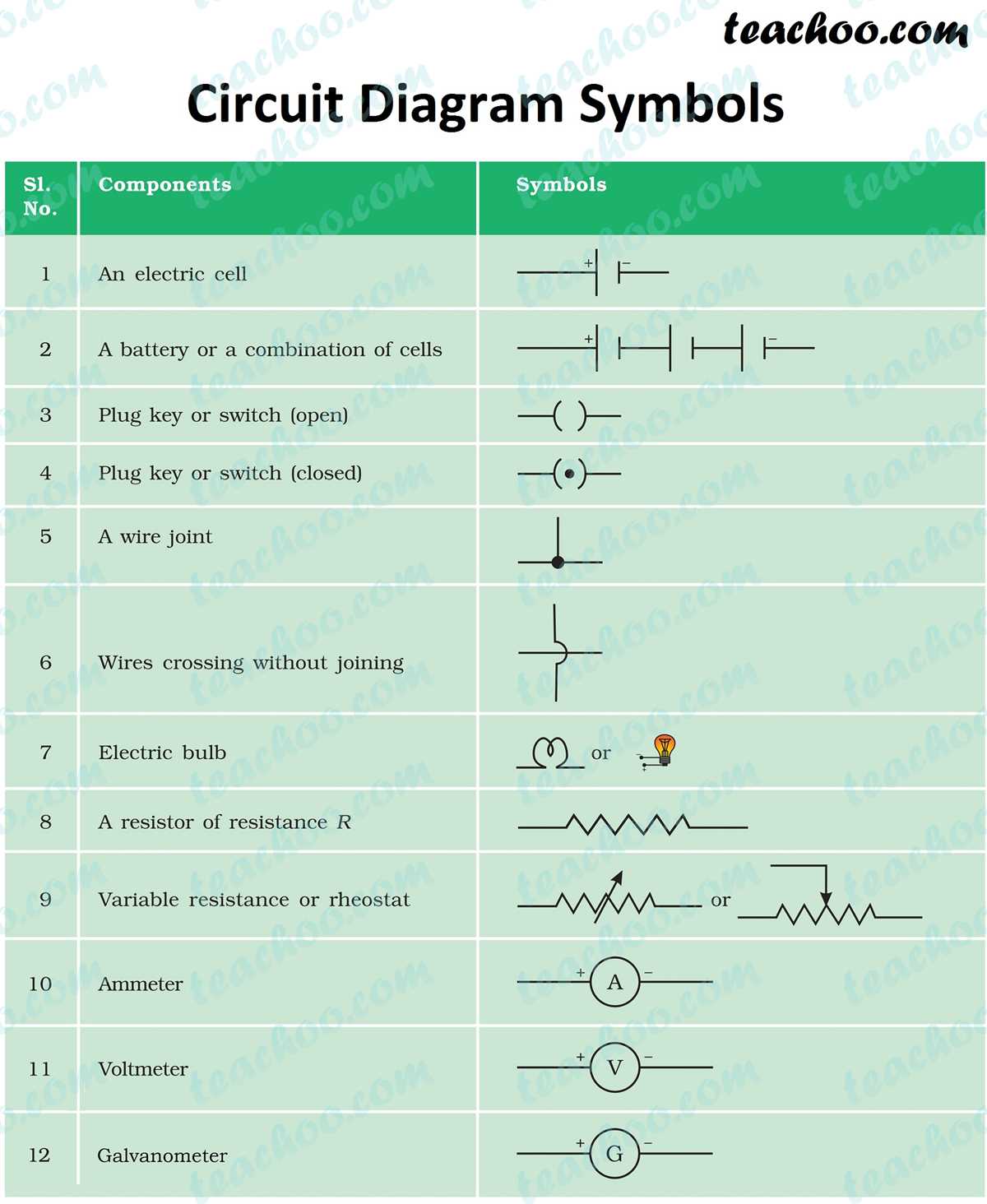 standard circuit diagram symbols