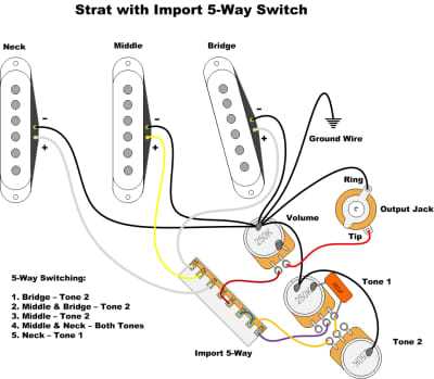 standard stratocaster wiring diagram standard stratocaster wiring diagram