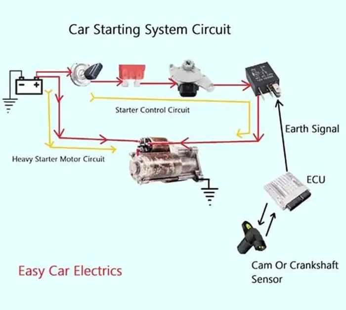 starter motor schematic diagram