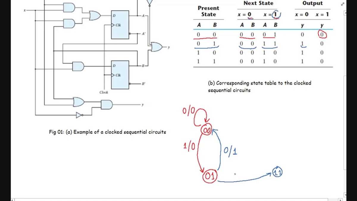 state diagram of sequential circuit state diagram of sequential circuit