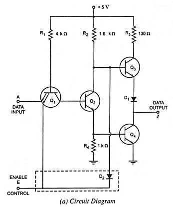 state diagram to circuit