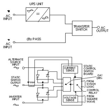 static bypass switch circuit diagram