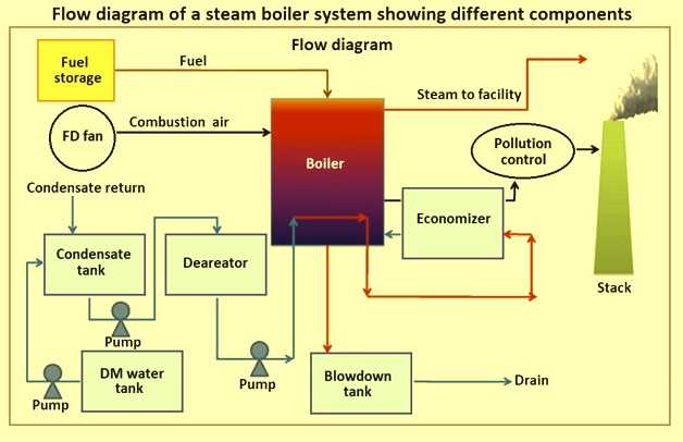 steam boiler schematic diagram