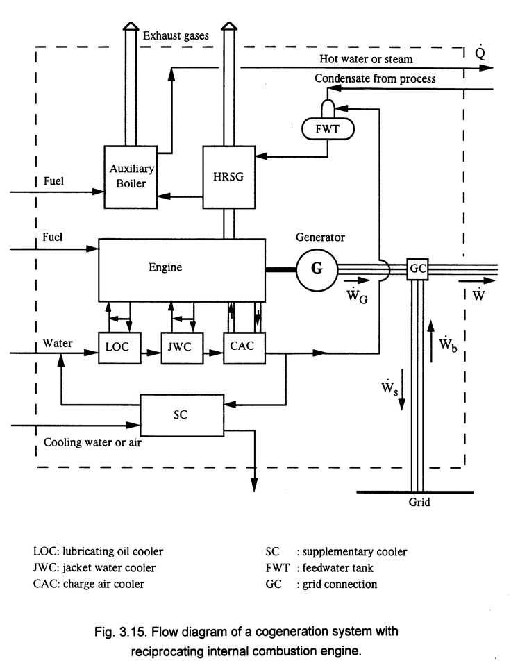 steam boiler system schematic diagram steam boiler system schematic diagram