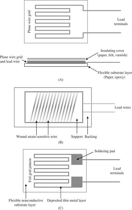 strain gauge schematic diagram