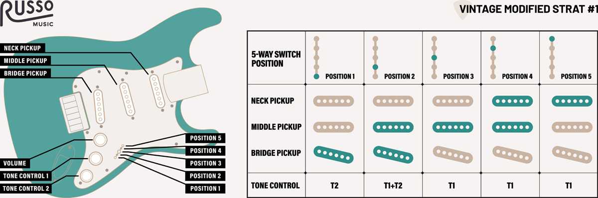 strat wiring diagram strat wiring diagram