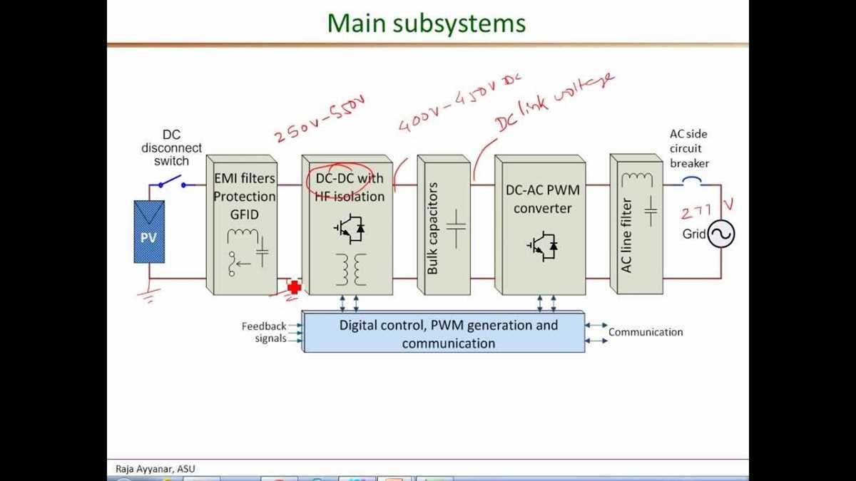 string inverter circuit diagram string inverter circuit diagram