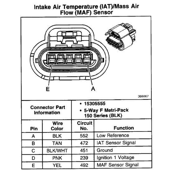 subaru maf sensor wiring diagram