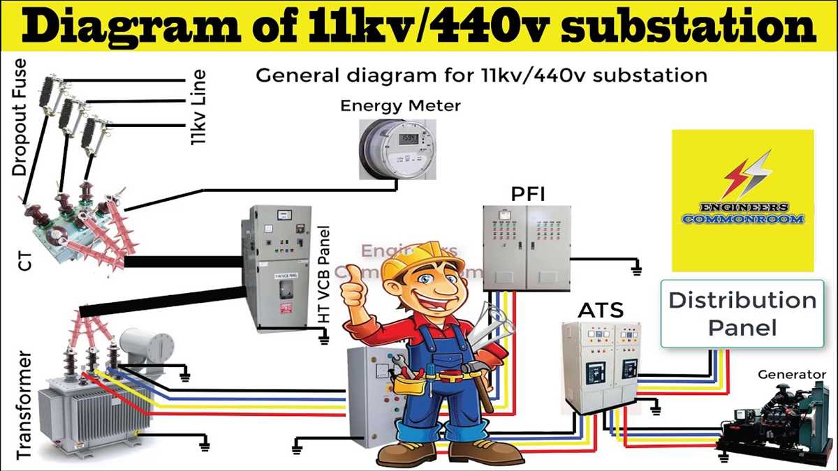 substation circuit diagram