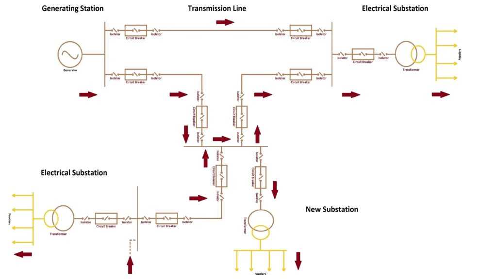 substation circuit diagram