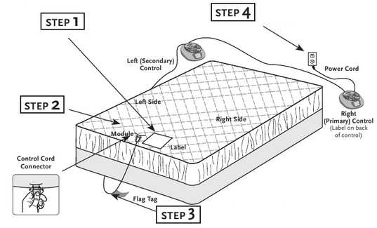 sunbeam electric blanket schematic diagram s85a