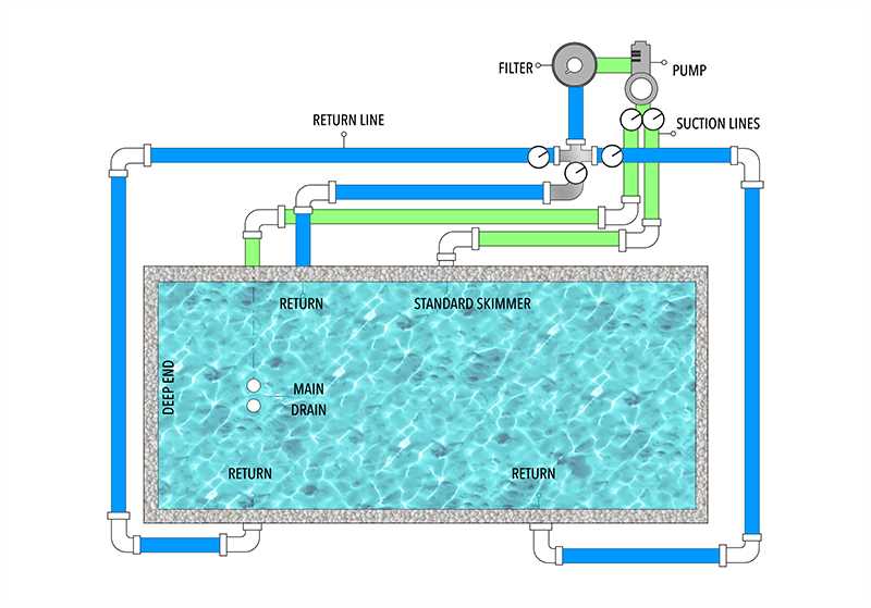 swimming pool wiring diagram swimming pool wiring diagram